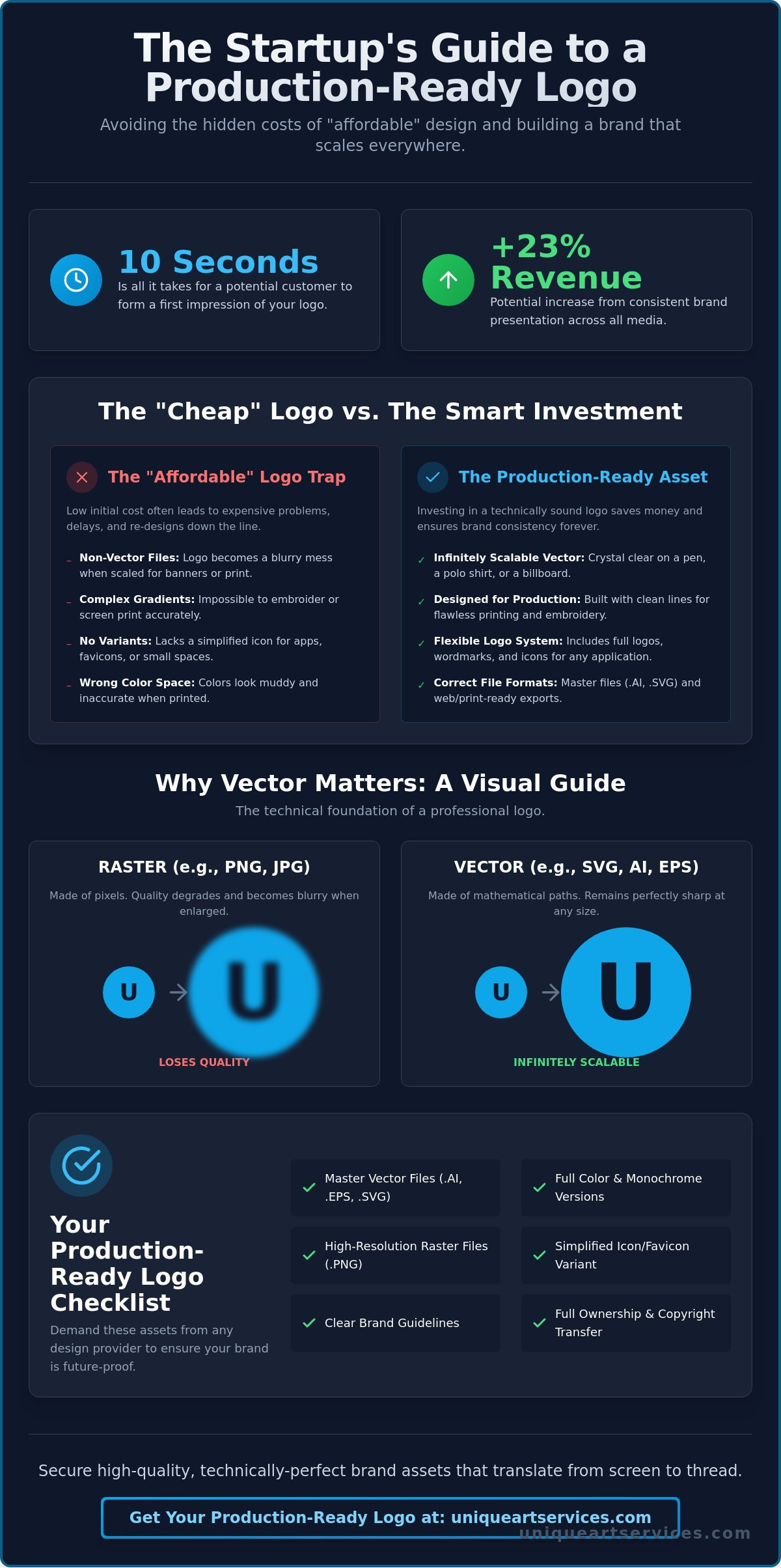 Affordable Logo Design for Startups: The 2026 Buyer’s Guide to Production-Ready Branding