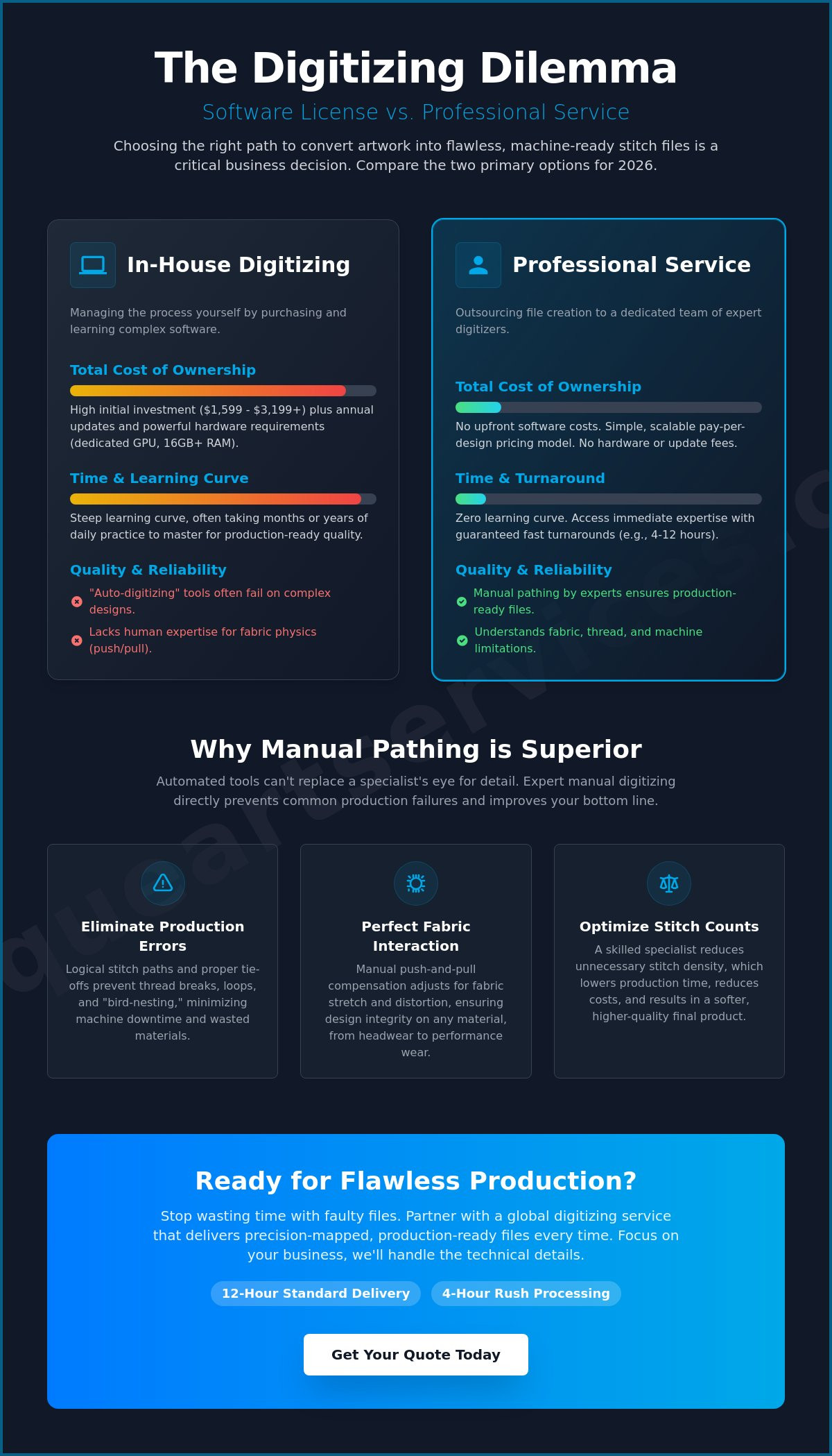 Choosing the Best Embroidery Digitizer in 2026: Software vs. Professional Services
