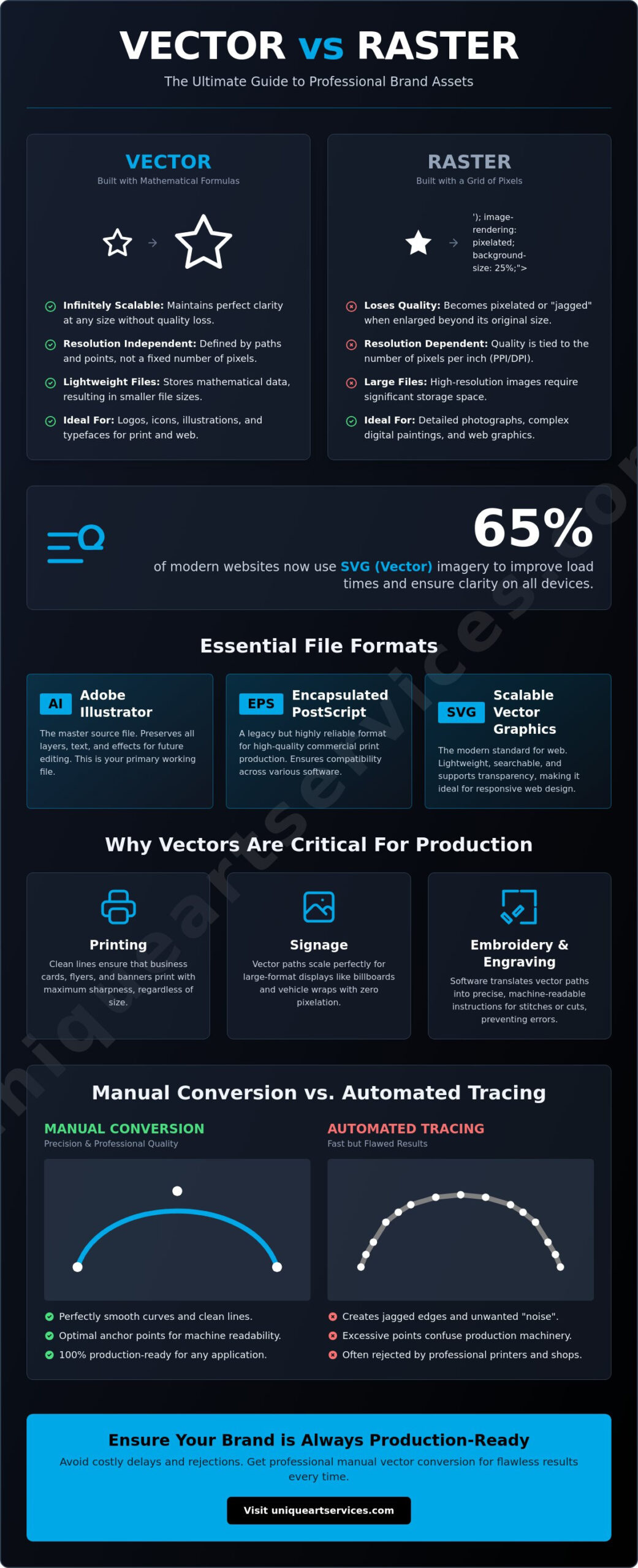 Mastering Vector Graphics: A Comprehensive Reference for Modern Brands (2026)