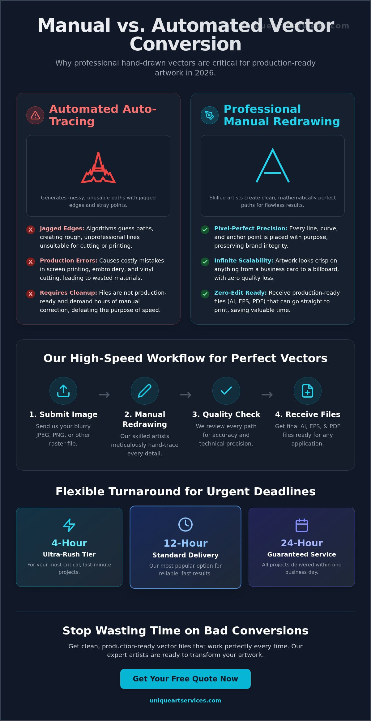 Professional 24 Hour Vector Service: Fast, Manual Artwork Conversion for 2026