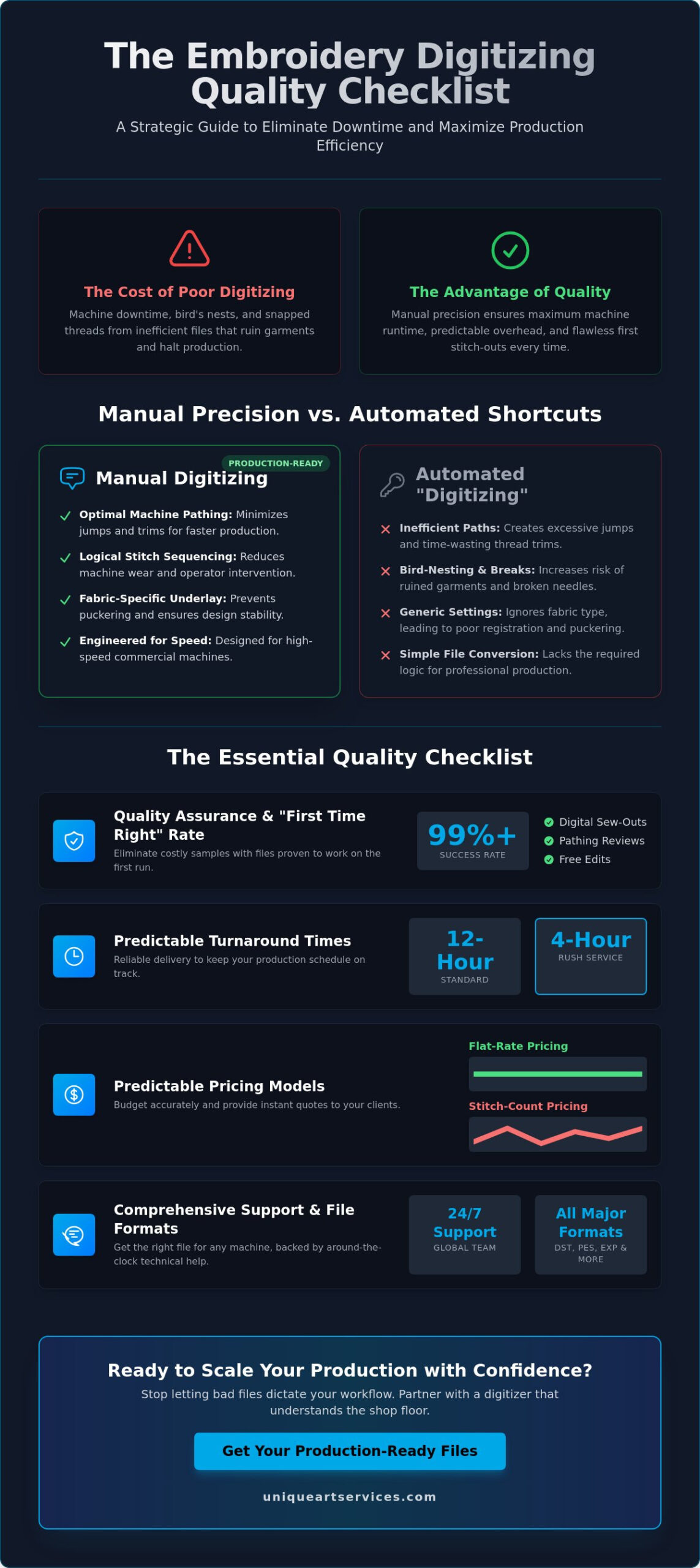 Professional Digitizing Service for Embroidery: A 2026 Quality Checklist and Buyer’s Reference