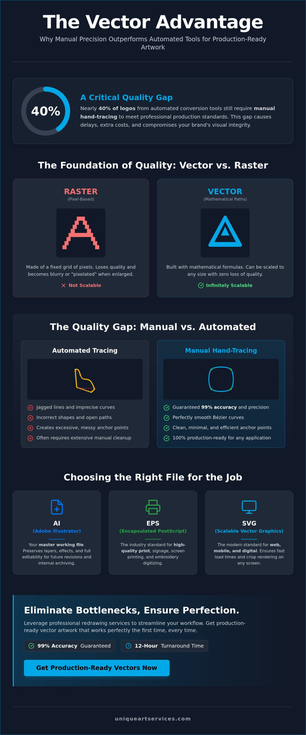 Professional Vector Artwork: The 2026 Guide to Scalable Design and Conversion