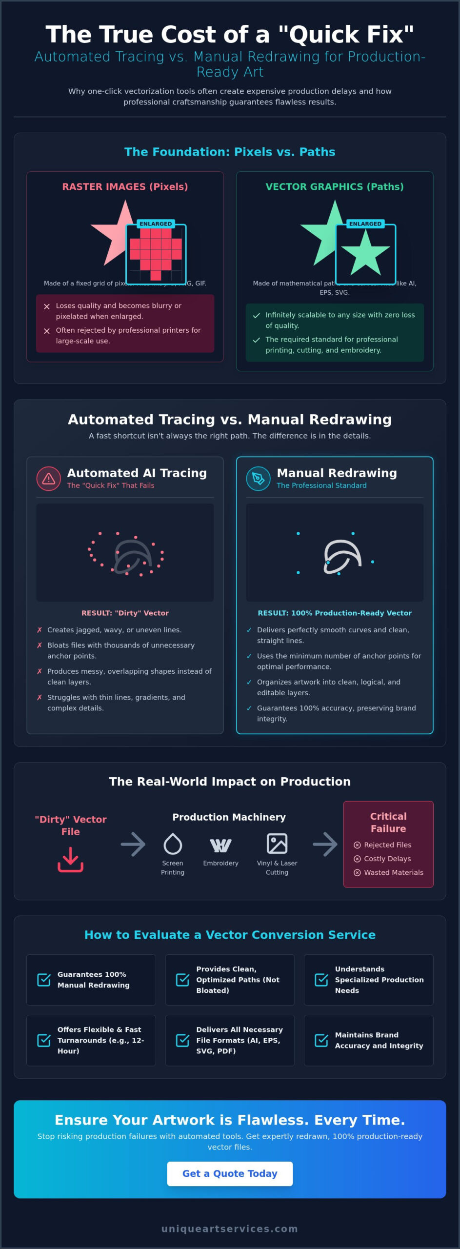 Raster to Vector Conversion: Professional Manual Redrawing vs. Automated Tracing