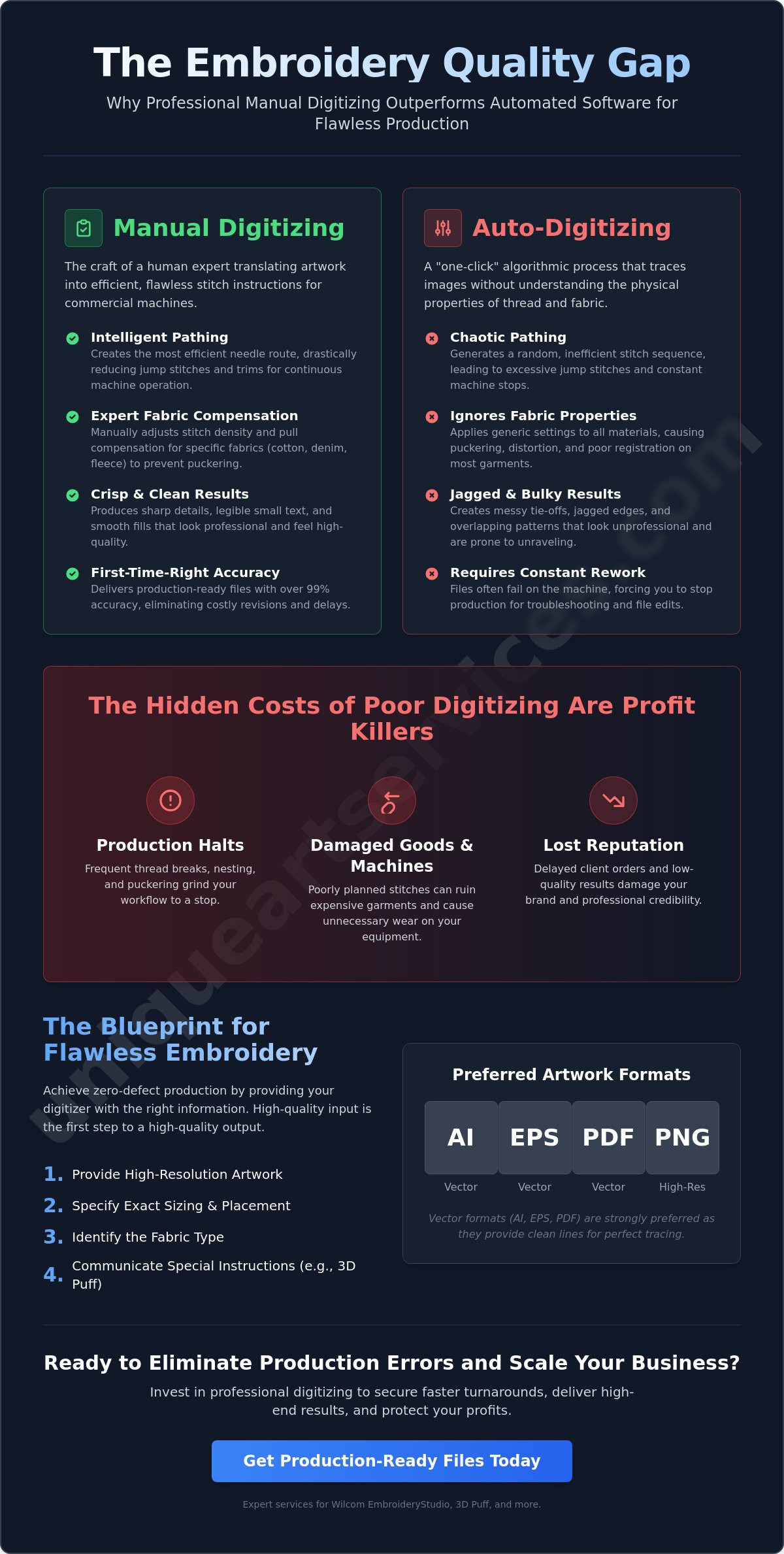 The Ultimate Guide to Professional Embroidery Digitizing in 2026