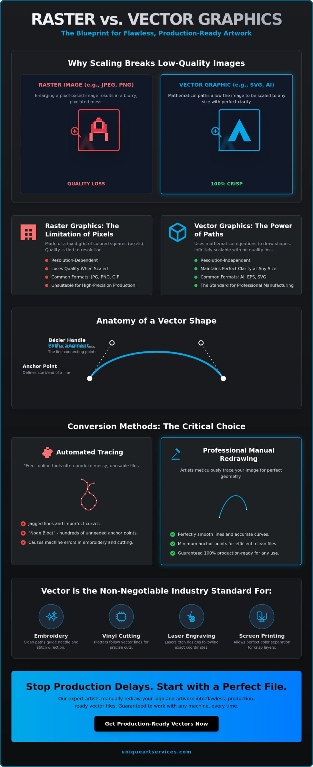 Understanding Image in Vector Format: The Professional Guide to Scalable Graphics in 2026