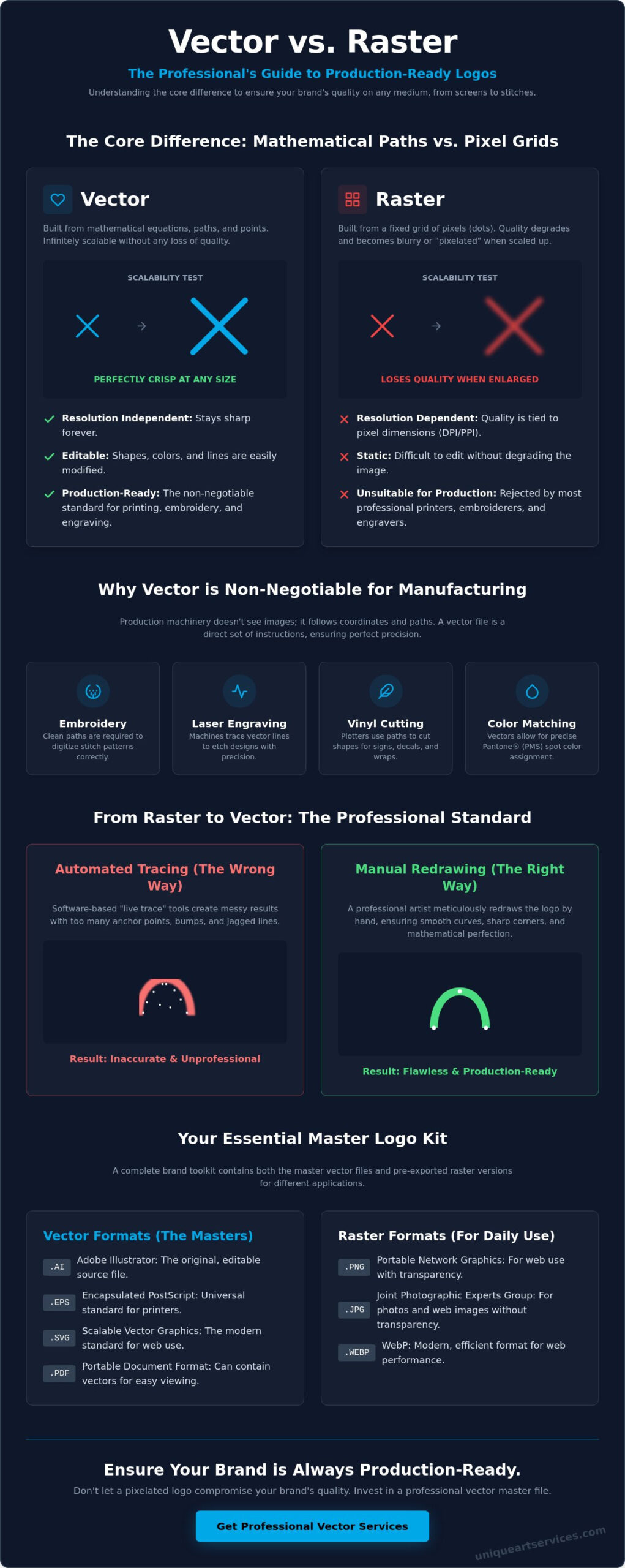 Vector vs Raster for Logos: The 2026 Guide to Production-Ready Branding