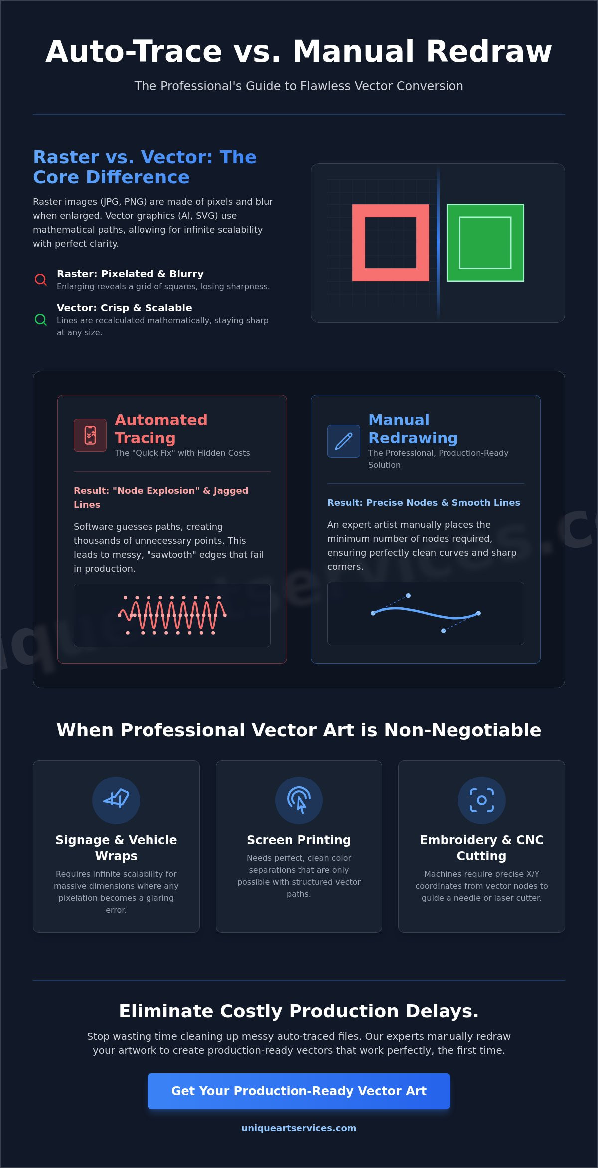 Converting Pictures to Vector Format: Why Manual Precision Beats Auto-Tracing