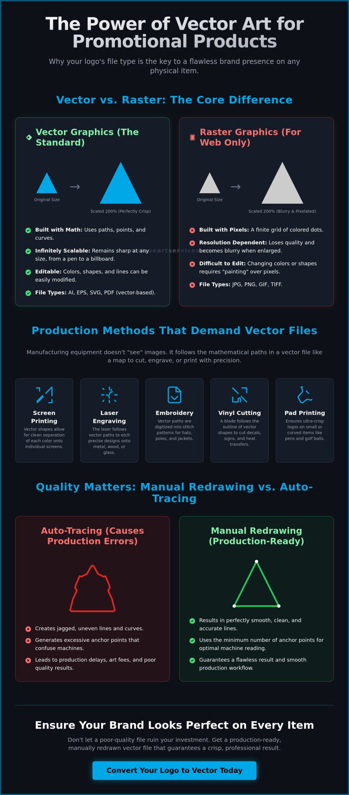Vector Art for Promotional Products: The Essential Guide to Production-Ready Files (2026)