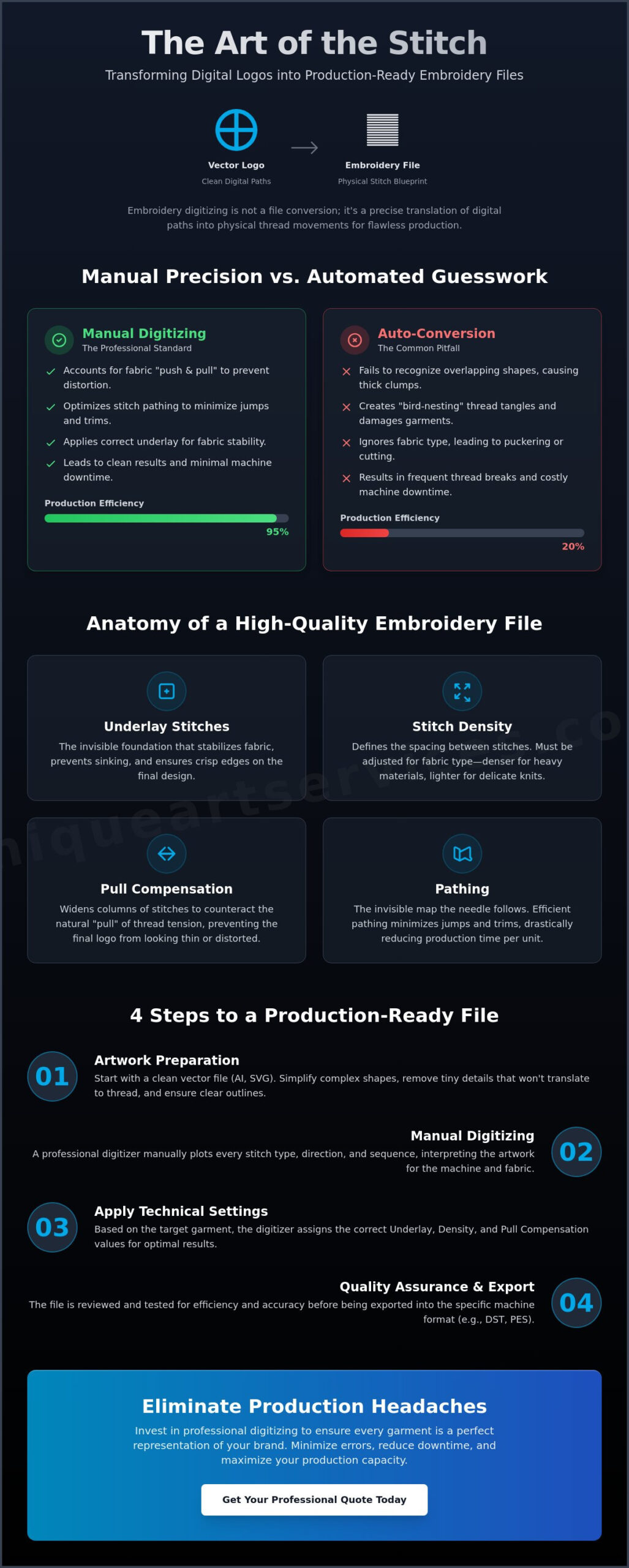 How to Convert a Logo to an Embroidery File: A Professional Digitizing Guide (2026)