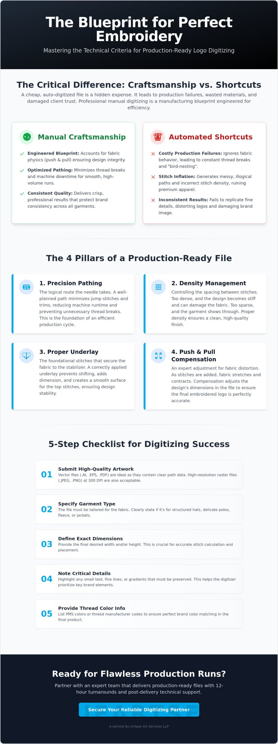 Logo Digitizing Buying Guide: Achieving Production-Ready Precision in 2026