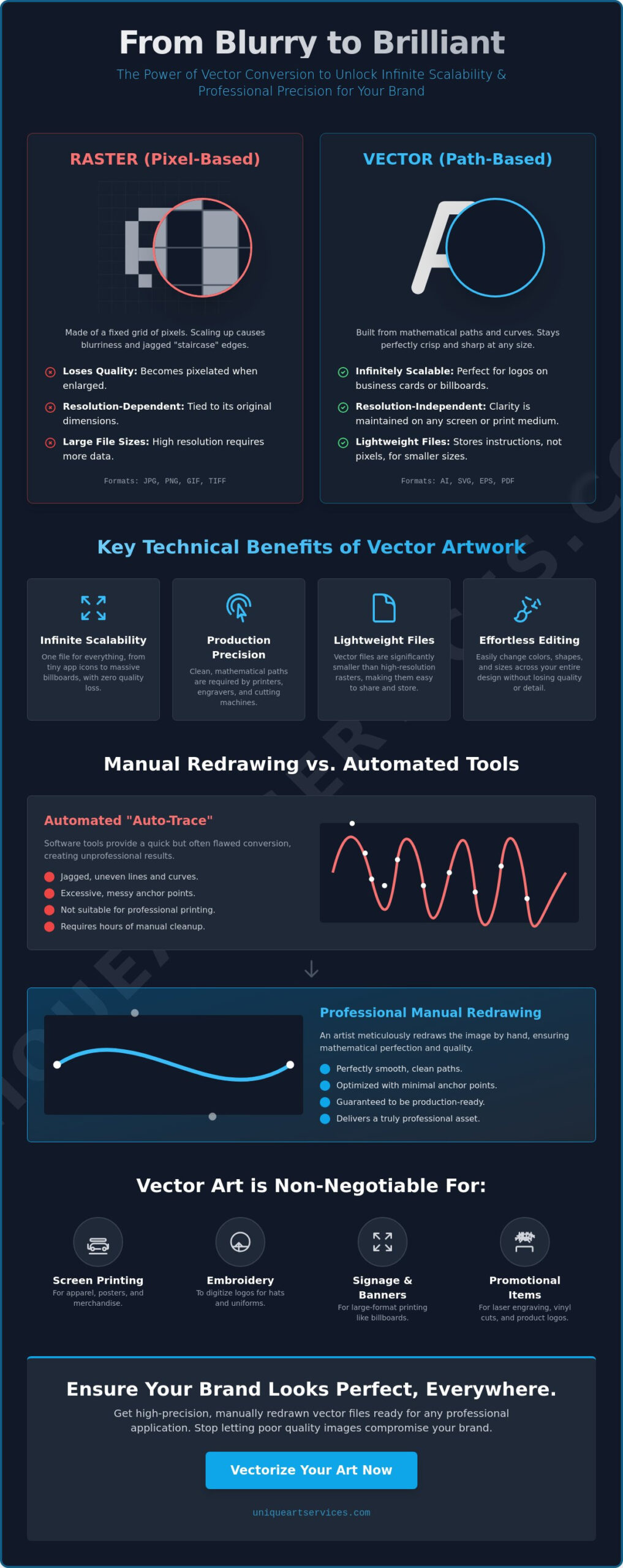 Vectorizing Art: The Professional Guide to Scalable Graphics in 2026
