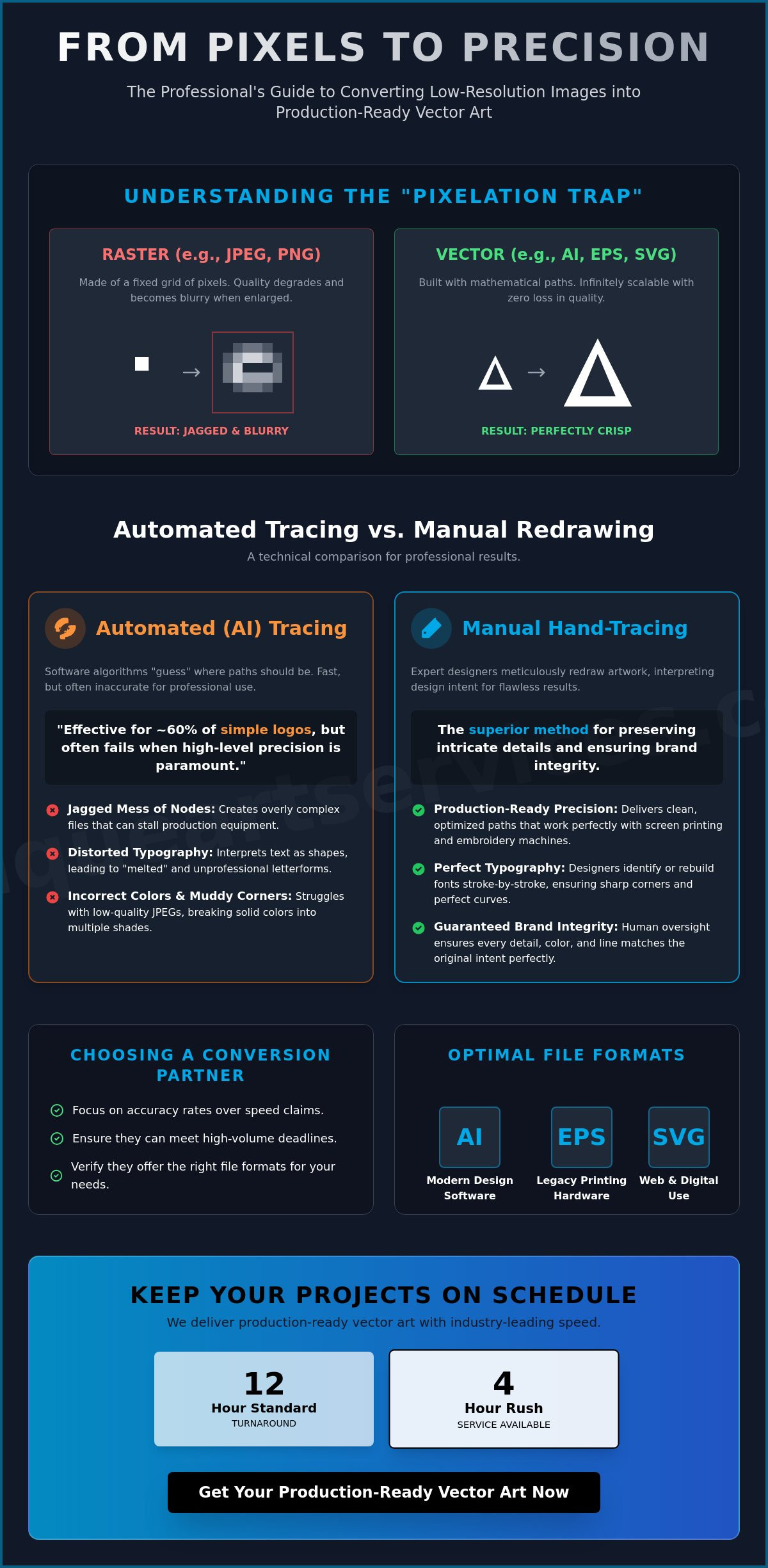 Low Resolution Image to Vector: The 2026 Professional Buying Guide