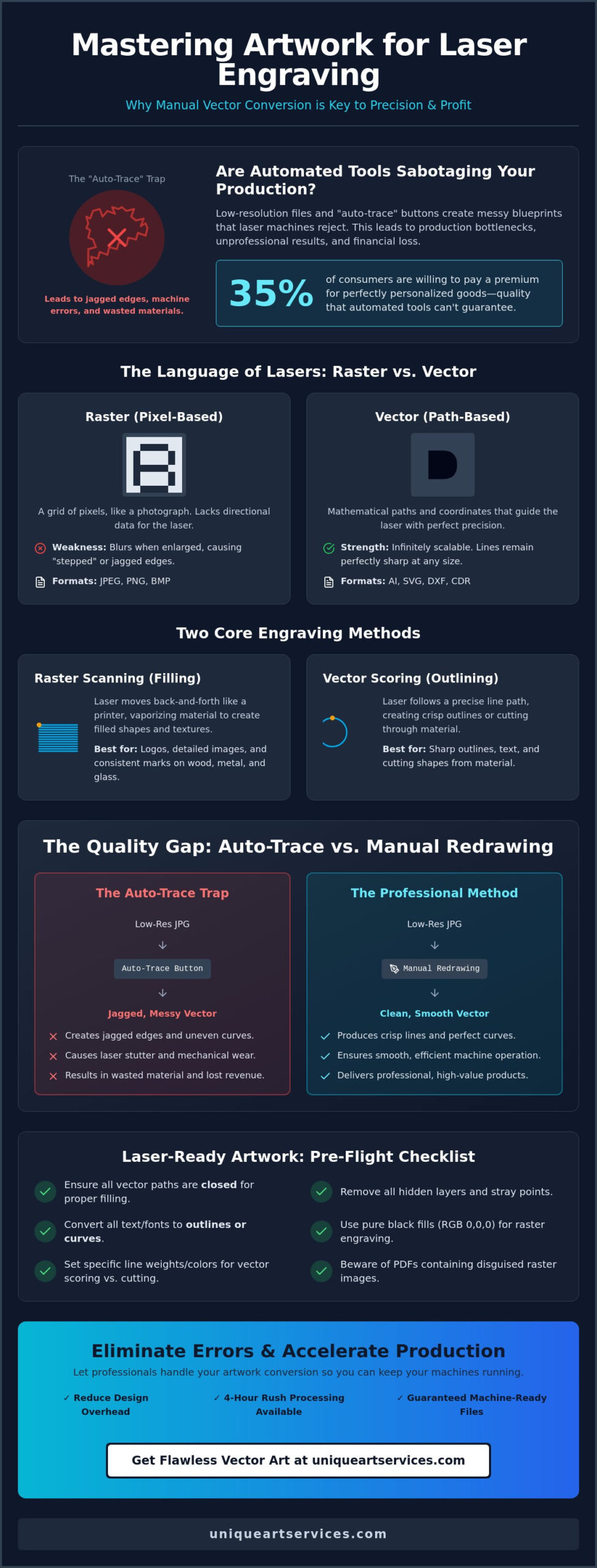 Artwork for Laser Engraving: The 2026 Guide to Production-Ready Files