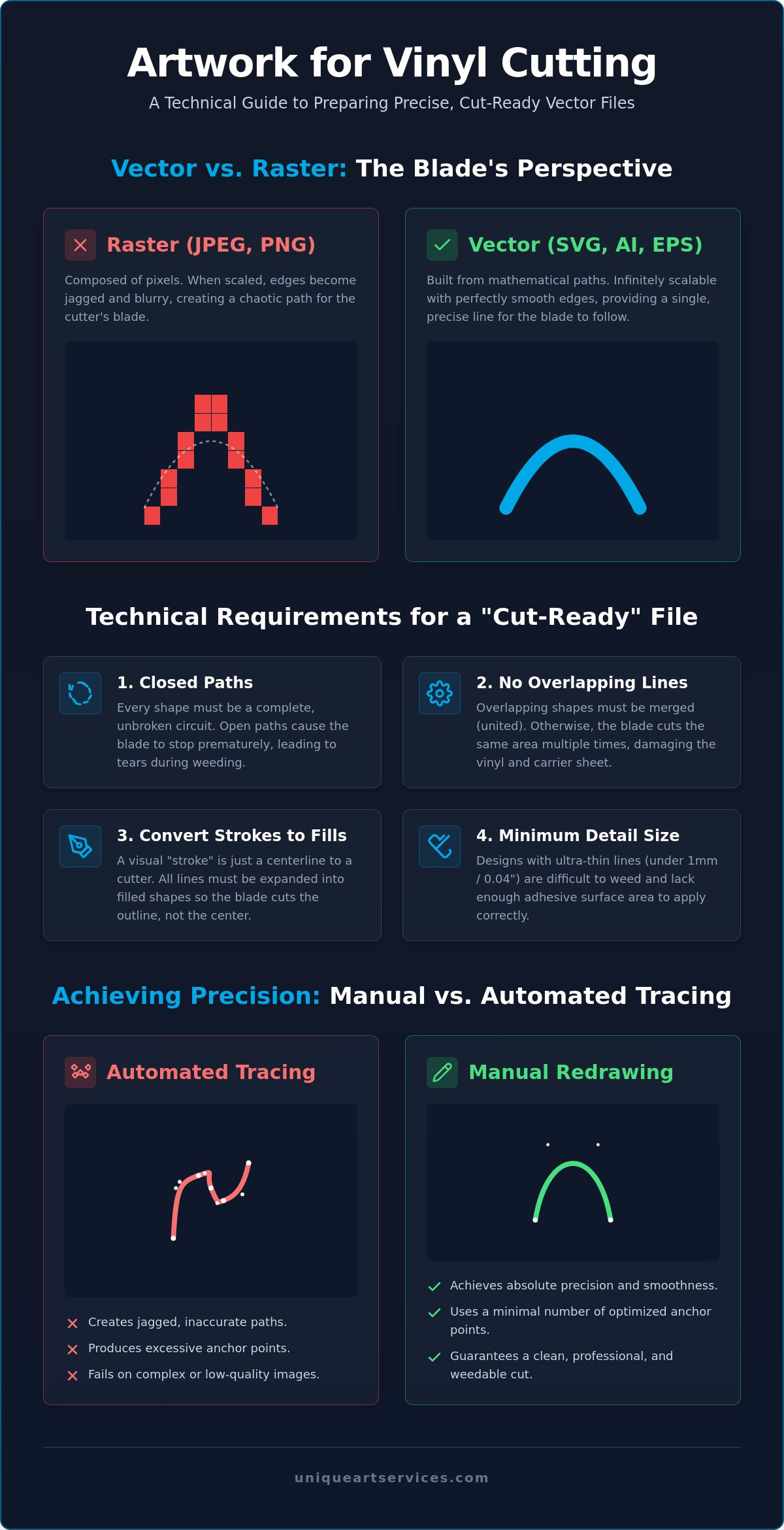 Preparing Artwork for Vinyl Cutting: The 2026 Professional Guide