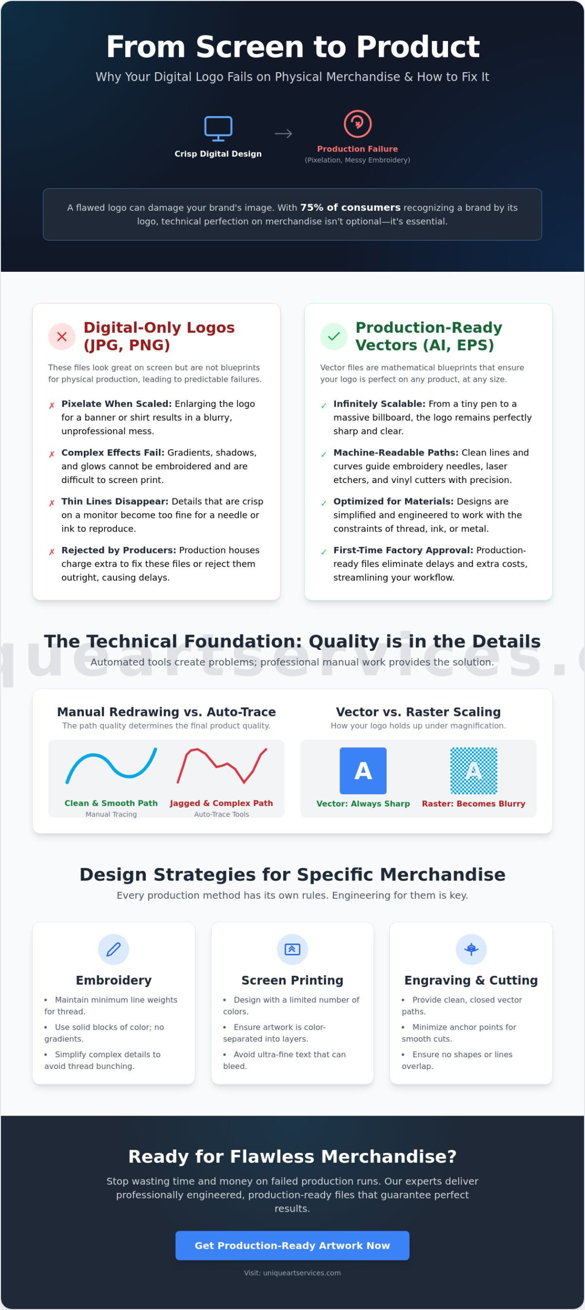 Professional Logo Design for Merchandise: Engineering Your Brand for Physical Production